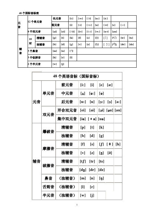 48个国际音标表发音