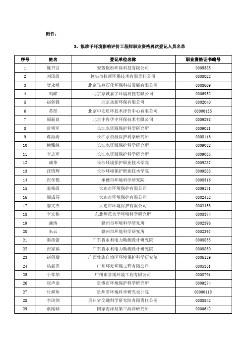 拟准予环境影响评价工程师职业资格再次登记人员名单