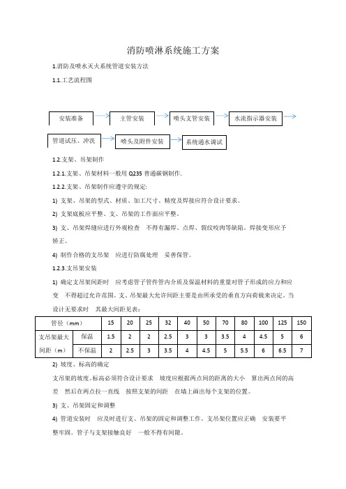 (完整版)消防喷淋系统施工方案