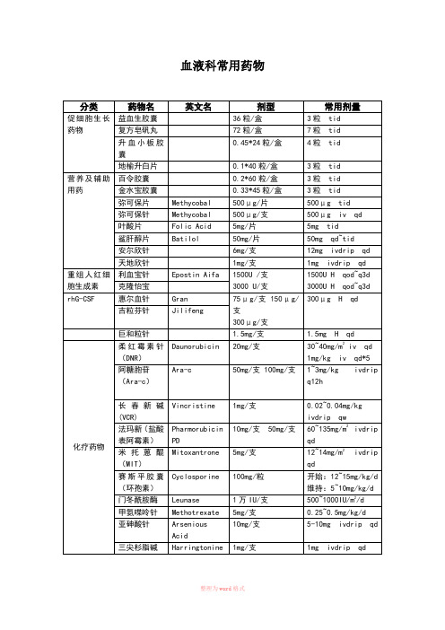 血液科常用药物