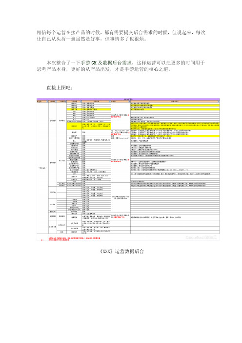 手游GM及数据后台需求(整合版)