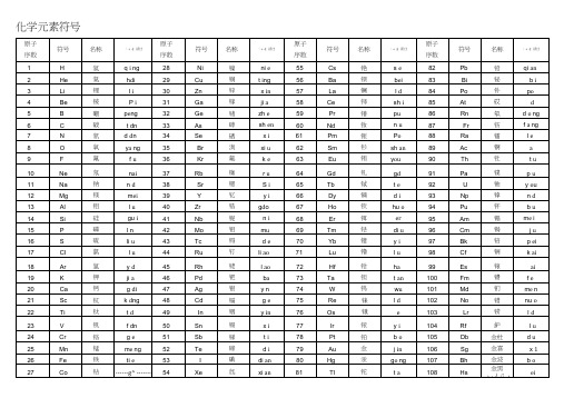 化学元素符号、名称、拼音