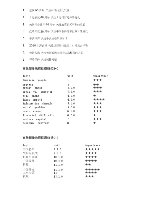 高级口译汉译英的课文重点和具体翻译技巧指点