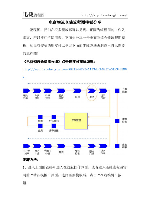 电商物流仓储流程图模板分享-迅捷流程图