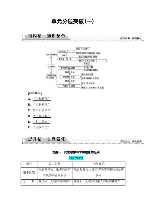 高二历史人教选修2单元分层突破1 Word版含解析