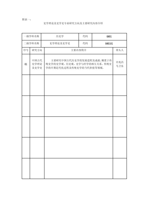 附表一：一级学科名称历史学代码0601二级学科名称史学理论及