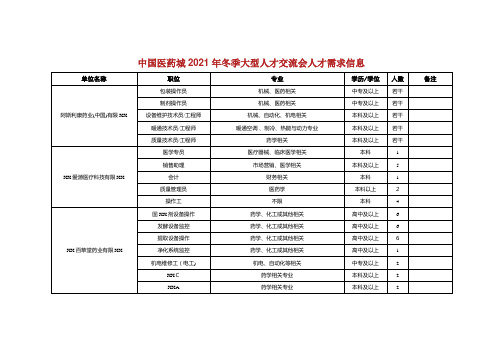 中国医药城冬季大型人才交流会人才需求信息