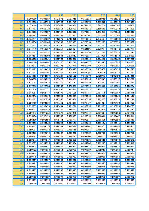 标准正态分布Z值查询表及制作