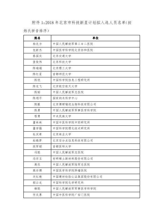 2018年北京市科技新星计划拟入选人员名单