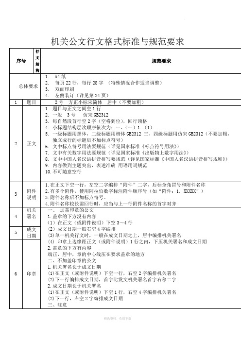 机关公文行文格式标准与规范要求