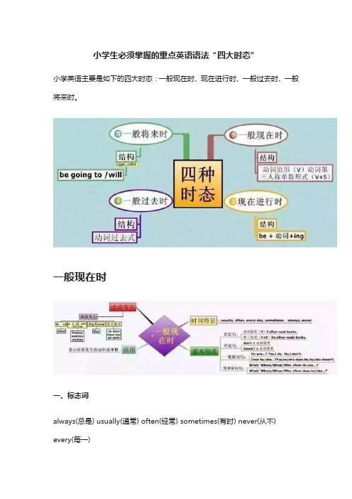 小学生必须掌握的重点英语语法“四大时态”