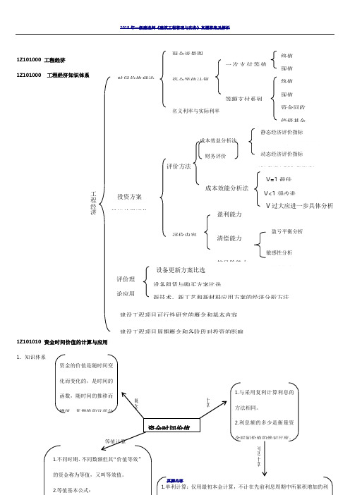 2018年一级建造师工程经济考试重点-总结1