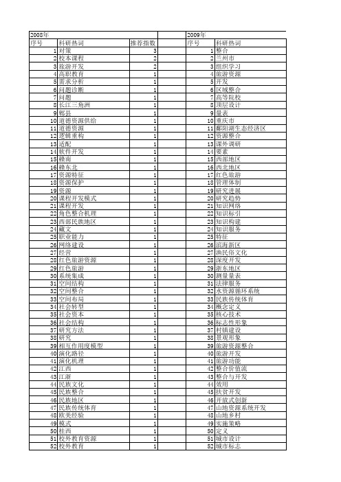 【国家社会科学基金】_开发整合_基金支持热词逐年推荐_【万方软件创新助手】_20140809