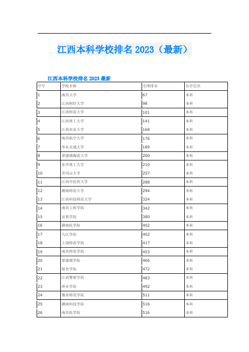 江西本科学校排名2023(最新)