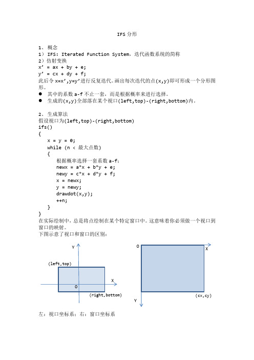 IFS分形