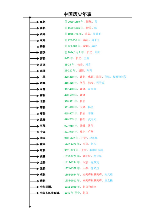 中国历史年表