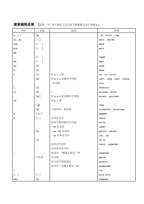 法语读音规则总表