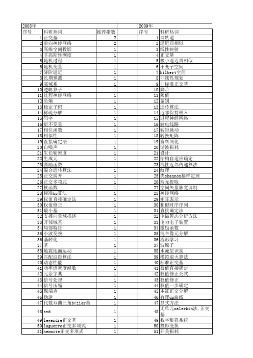 【国家自然科学基金】_正交基_基金支持热词逐年推荐_【万方软件创新助手】_20140731