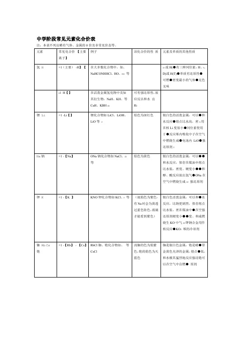 高中阶段常见元素的化合价