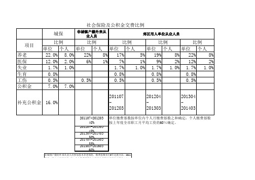 上海社会保险交费比例20110701