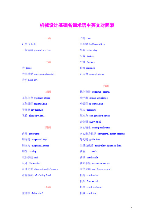机械设计基础名词术语中英文对照表