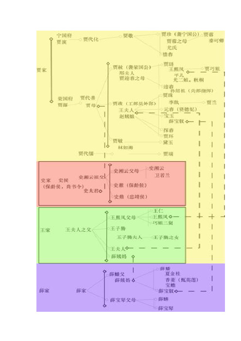 《红楼梦》人物关系表