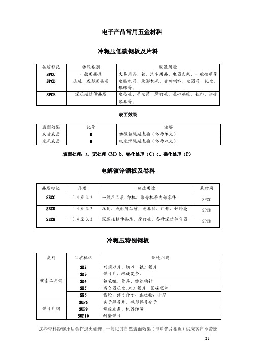 电子产品常用五金材料