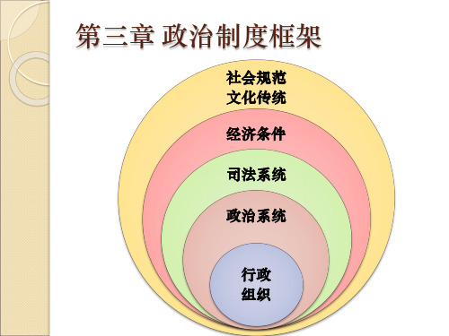 行政组织学-第3章