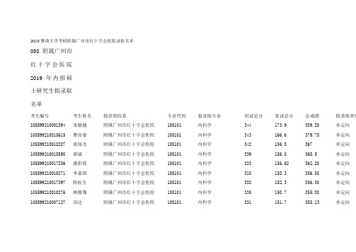 2019暨南大学考研附属广州市红十字会医院录取名单