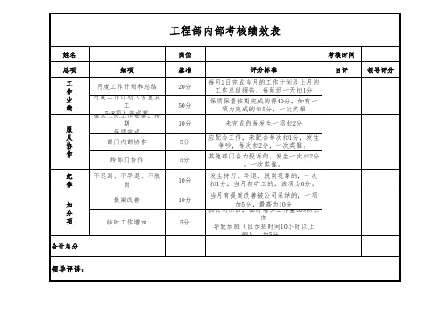 部门内部绩效考核表