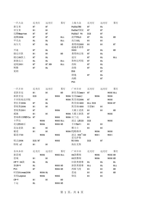 车型对应车灯对照表xls