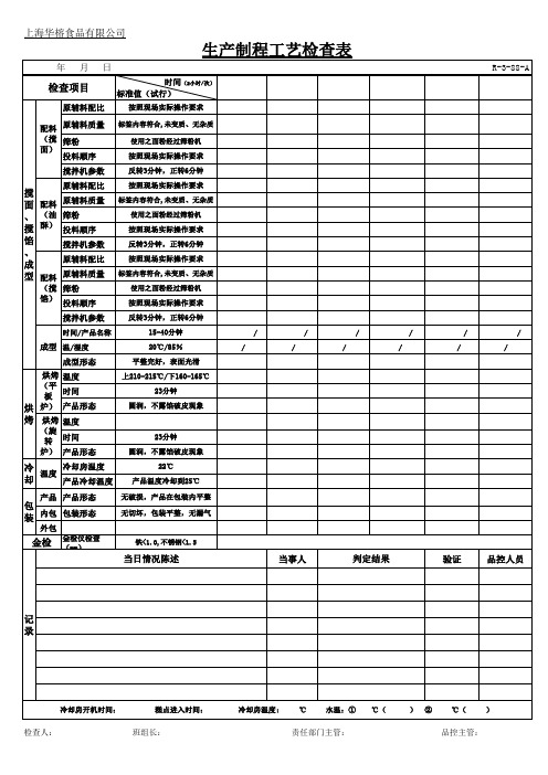 食品厂工艺制程检查表-检查记录