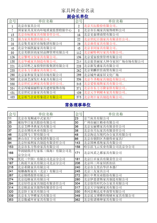 家具企业名录