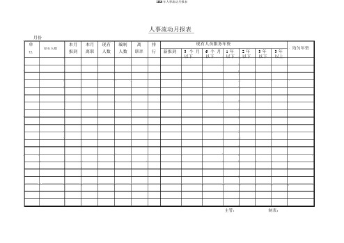 2020年人事流动月报表