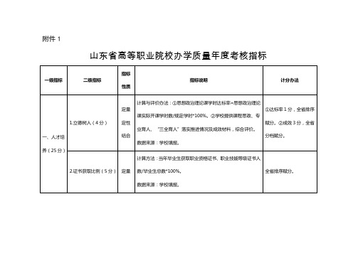 山东省高等职业院校办学质量年度考核指标