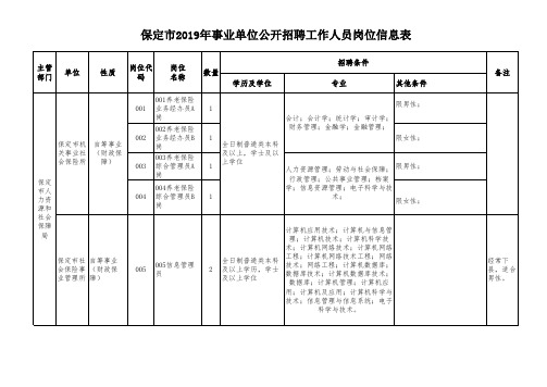 2019年保定市事业单位公开招聘工作人员岗位信息表we