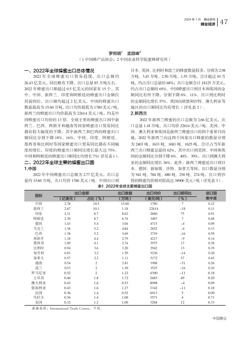 2022_年全球蜂蜜出口贸易概况