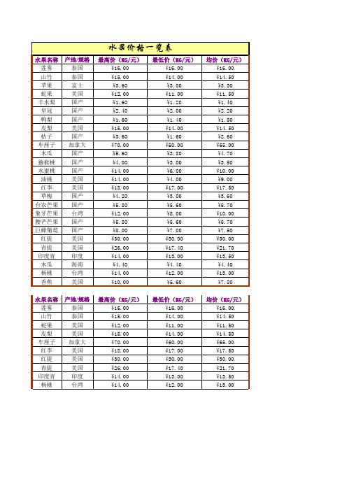 水果价格表(多条件筛选 其他位置)