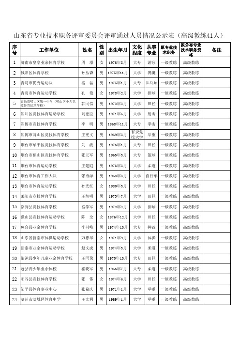 20141231《山东省专业技术职务评审委员会评审通过人员情况公示表》(高级教练)_20141231121356