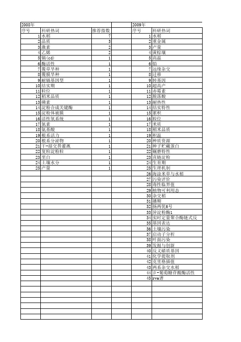 【江苏省自然科学基金】_水稻籽粒_期刊发文热词逐年推荐_20140820