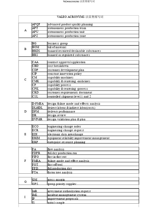 ValeoAcronyms法雷奥缩写词