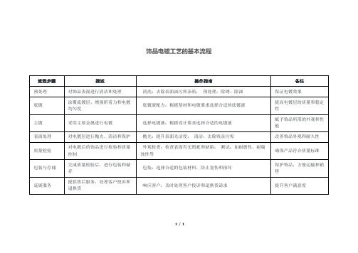 饰品电镀工艺的基本流程