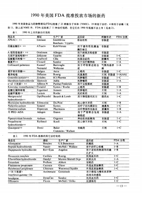 1990年美国FDA批准投放市场的新药