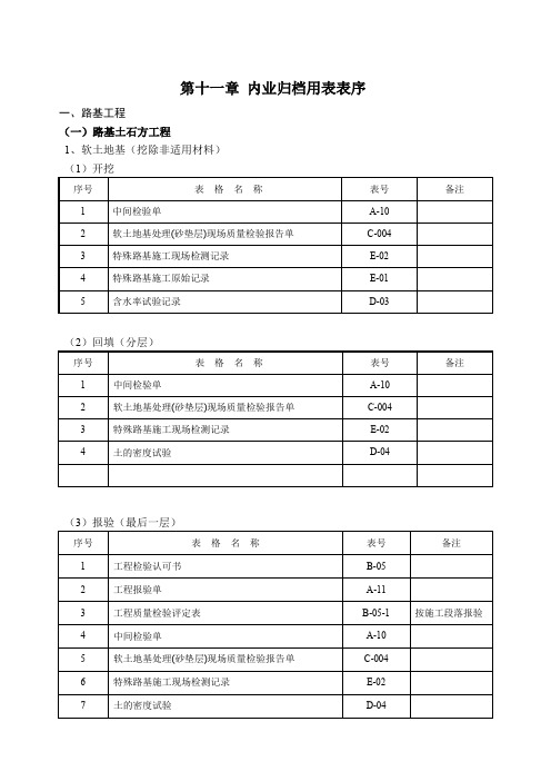 公路工程用表(路基路面桥涵隧道机电表序)最新文档资料