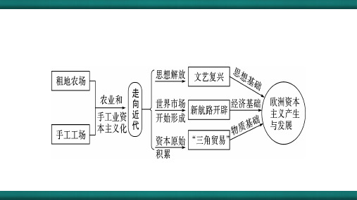 第13课 西欧经济和社会发展—追忆历史