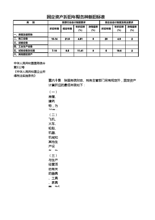 固定资产折旧年限各种新旧标准