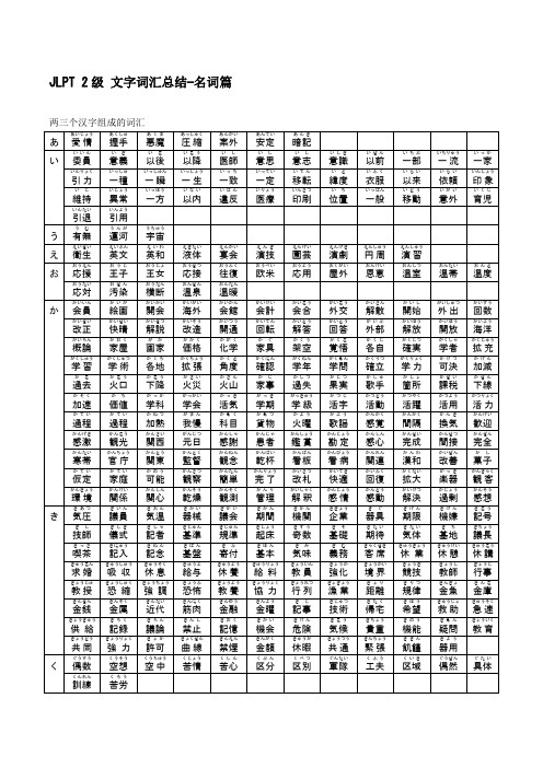 JLPT 2级 文字词汇总结—名词篇