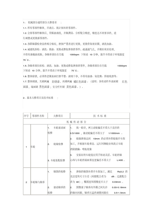 新版行车标准化大修项目.pdf