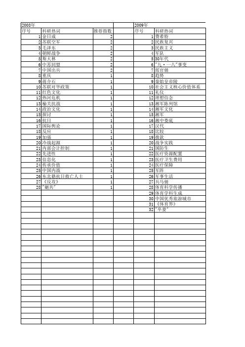 【国家社会科学基金】_中国军队_基金支持热词逐年推荐_【万方软件创新助手】_20140812