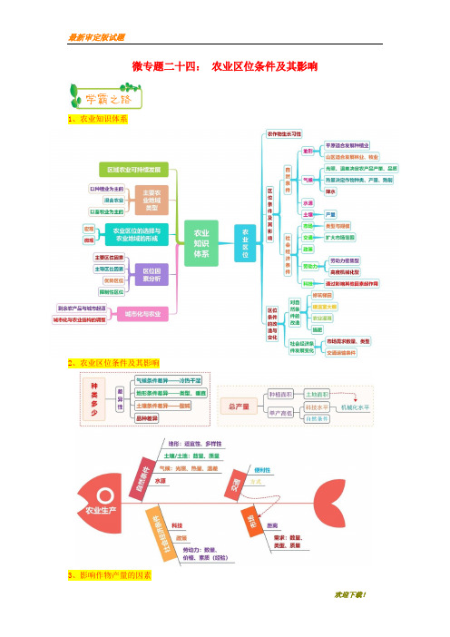 2019-2020【提分必做】高考地理第一轮复习专题7微专题二十四农业区位条件及其影响思维导图学案